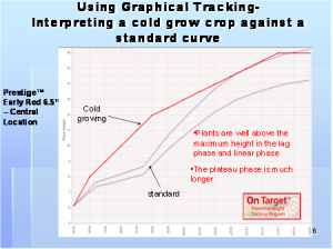 cold grow tracking