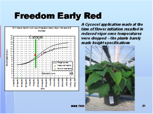 crop timing